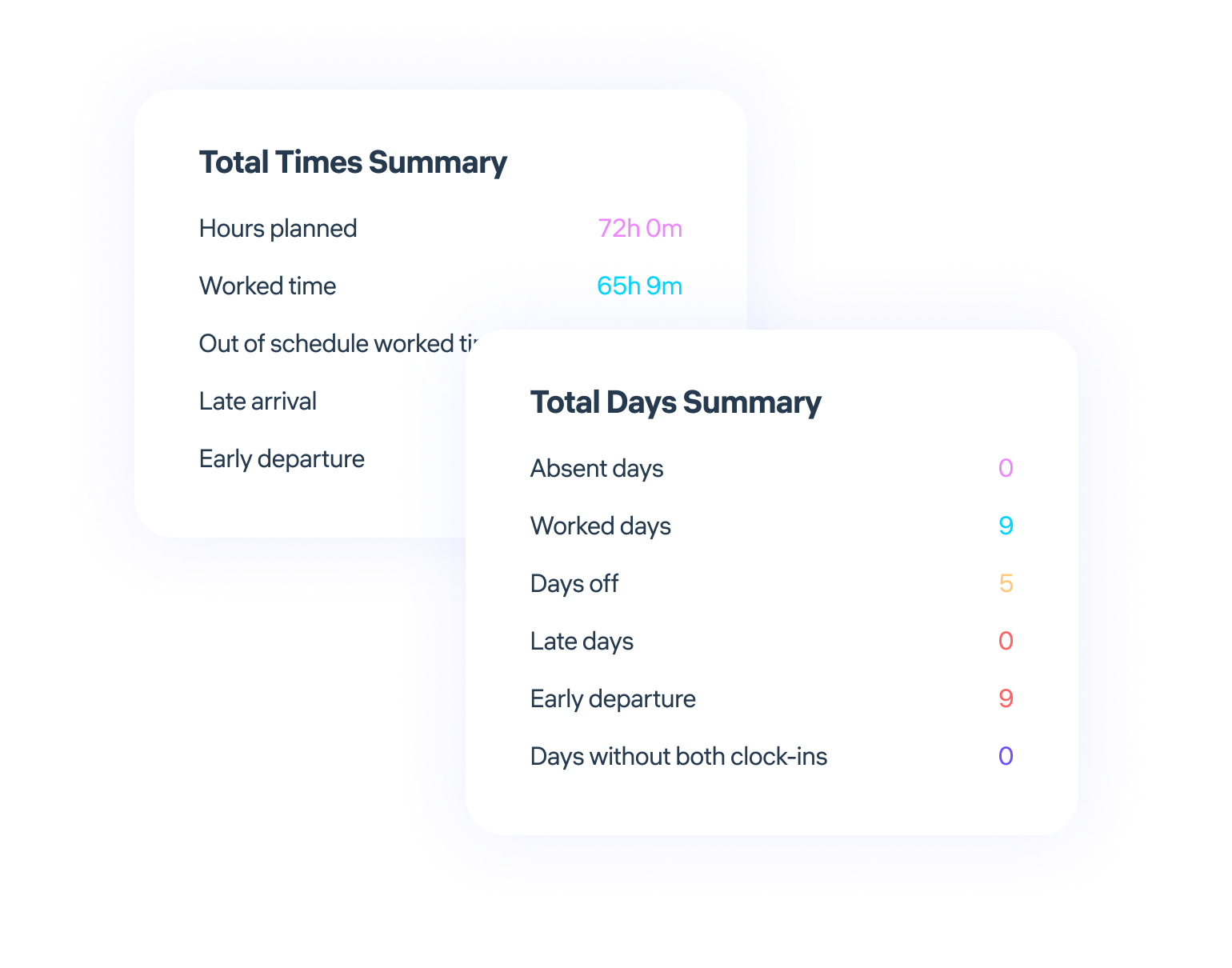 An image about attendance stats available for company admins in web as well as in mobile app